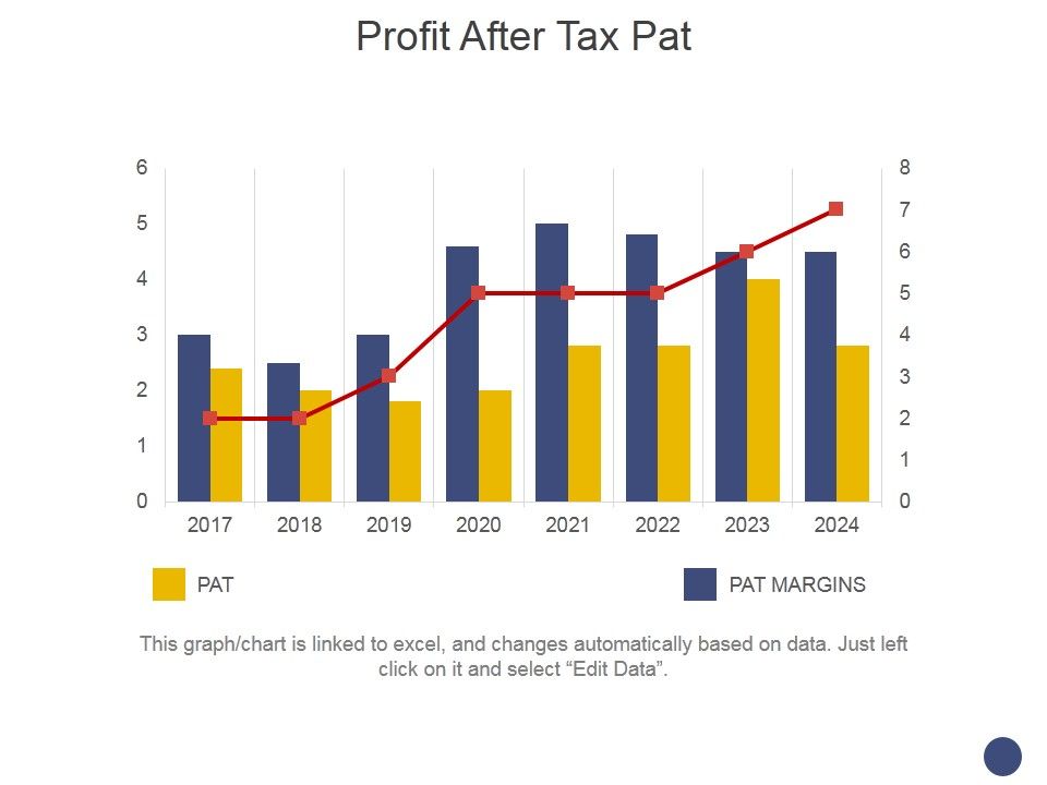 Profit_After_Tax_Pat_Ppt_PowerPoint_Presentation_Inspiration_Display_Slide_1.jpg