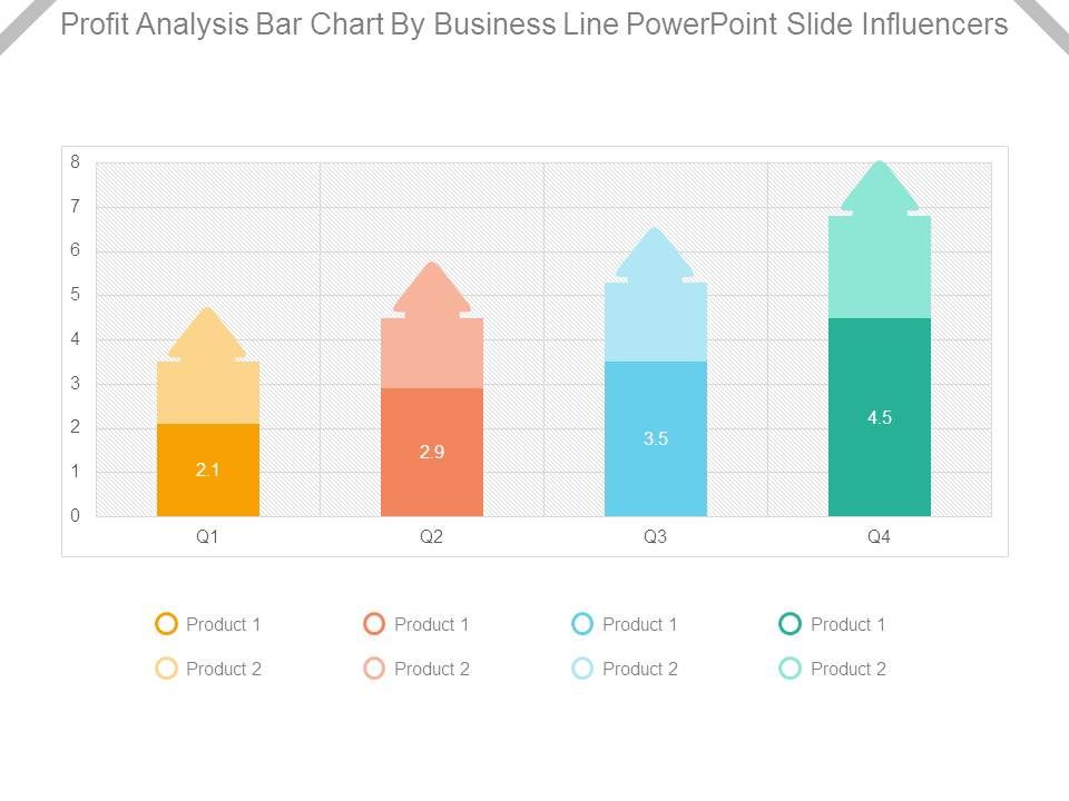Profit_Analysis_Bar_Chart_By_Business_Line_Powerpoint_Slide_Influencers_1.jpg