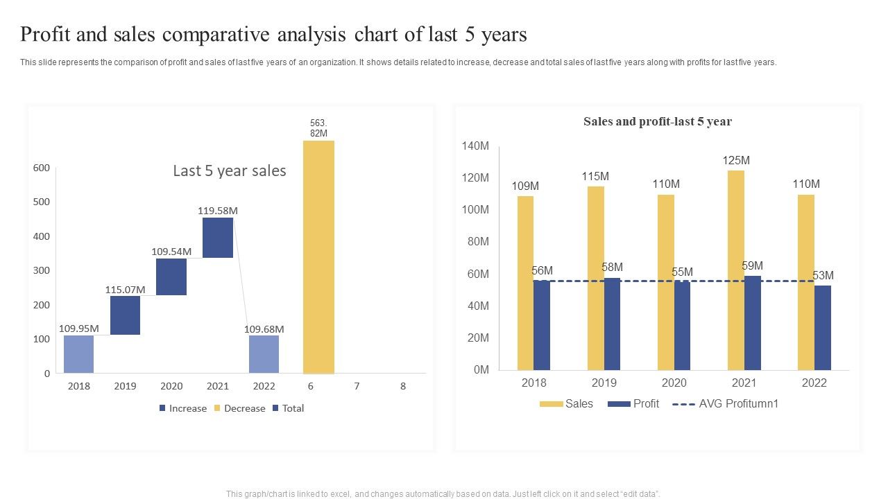 Profit_And_Sales_Comparative_Analysis_Chart_Of_Last_5_Years_Ppt_Visual_Aids_Example_2015_PDF_Slide_1.jpg