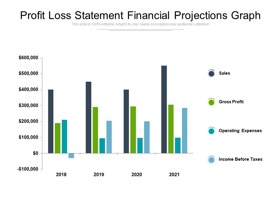 Profit_Loss_Statement_Financial_Projections_Graph_Ppt_PowerPoint_Presentation_Summary_Slides_Slide_1.jpg