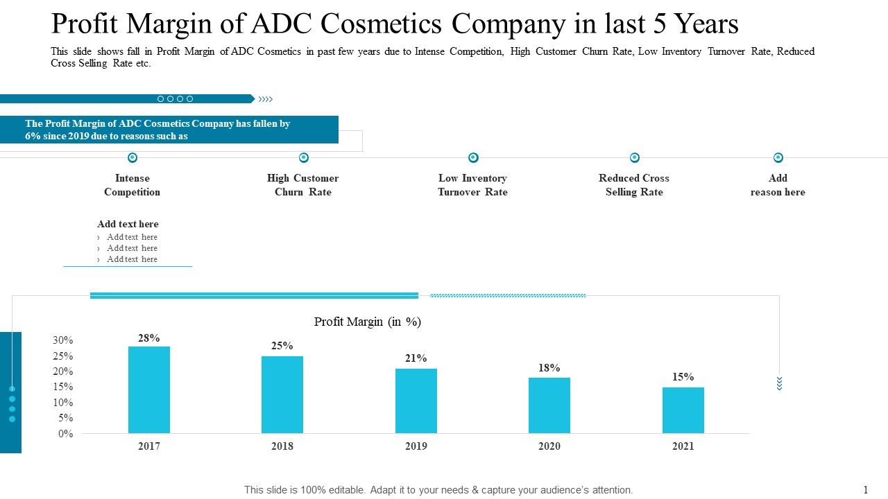 Profit_Margin_Of_ADC_Cosmetics_Company_In_Last_5_Years_Guidelines_PDF_Slide_1.jpg