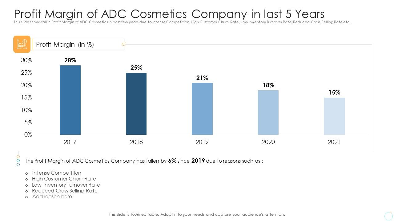 Profit_Margin_Of_ADC_Cosmetics_Company_In_Last_5_Years_Information_PDF_Slide_1.jpg