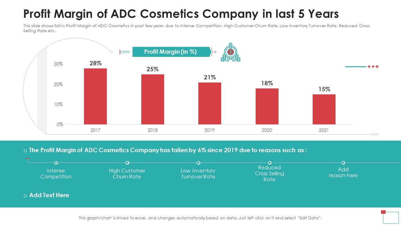 Profit_Margin_Of_ADC_Cosmetics_Company_In_Last_5_Years_Professional_PDF_Slide_1.jpg