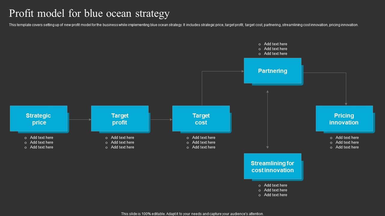 Profit_Model_For_Blue_Ocean_Strategy_Ppt_Professional_Demonstration_PDF_Slide_1.jpg