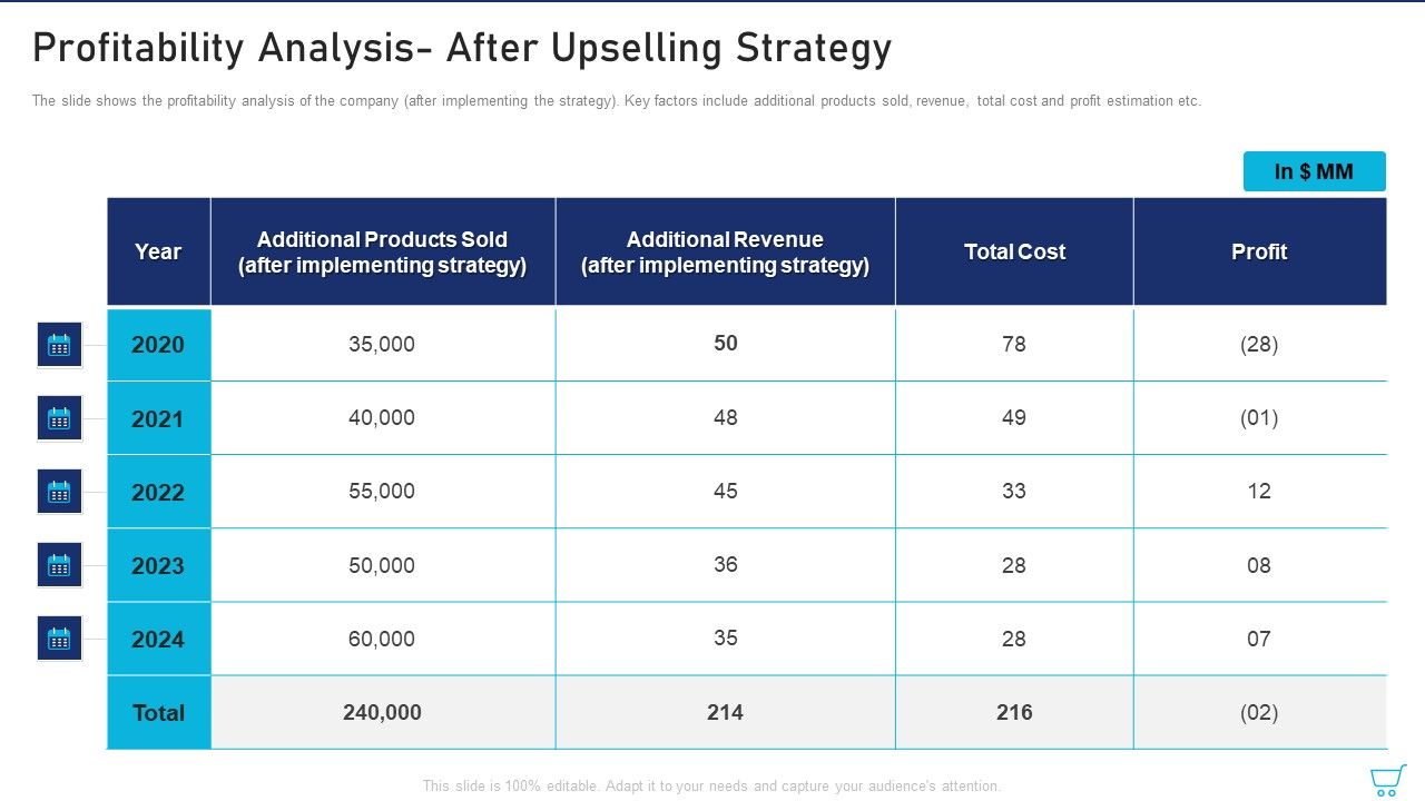 Profitability_Analysis_After_Upselling_Strategy_Ppt_Professional_Graphics_Example_PDF_Slide_1.jpg