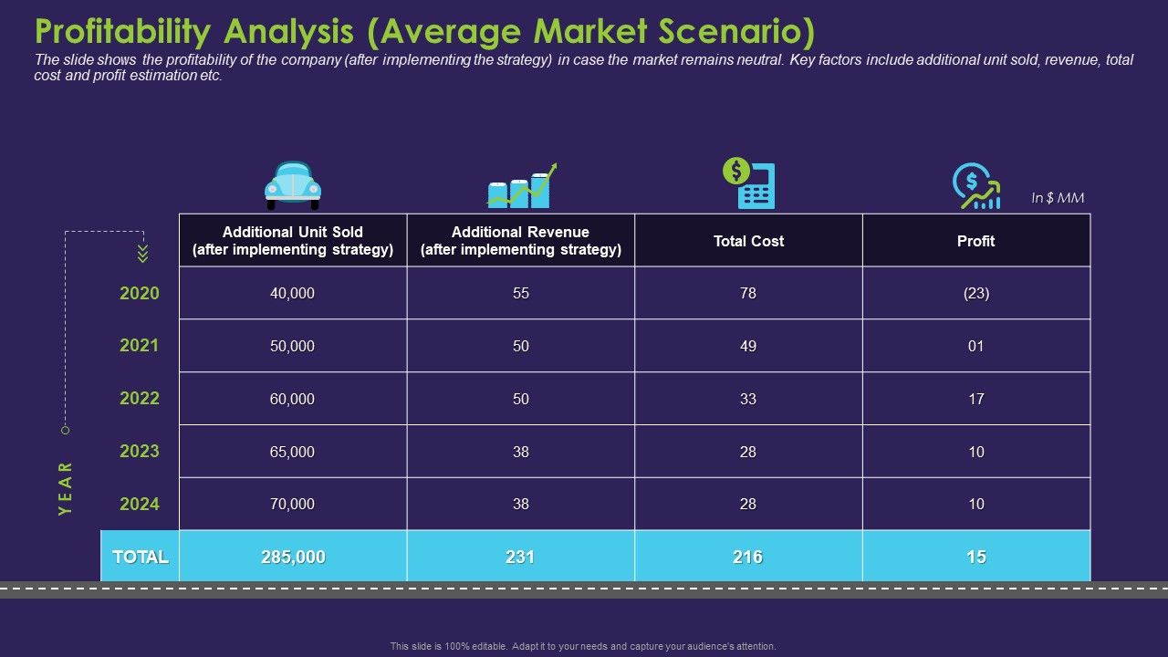 Profitability_Analysis_Average_Market_Scenario_Background_PDF_Slide_1.jpg