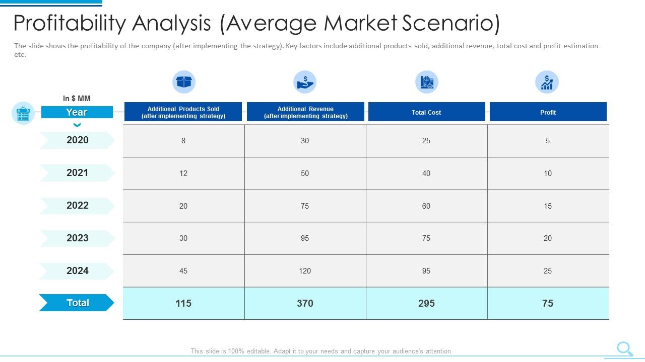 Profitability_Analysis_Average_Market_Scenario_Demonstration_PDF_Slide_1.jpg