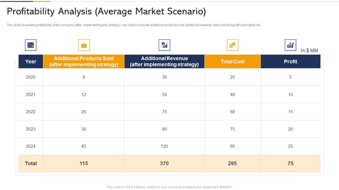 Profitability_Analysis_Average_Market_Scenario_Ppt_Ideas_Graphics_Example_PDF_Slide_1.jpg
