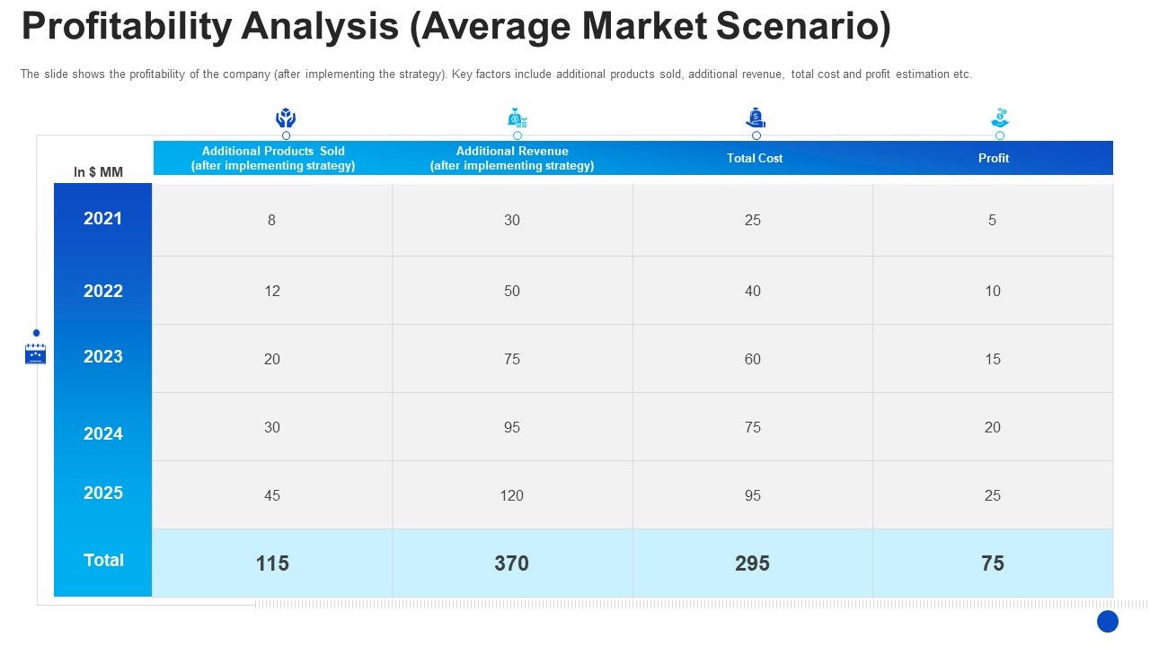 Profitability_Analysis_Average_Market_Scenario_Themes_PDF_Slide_1.jpg