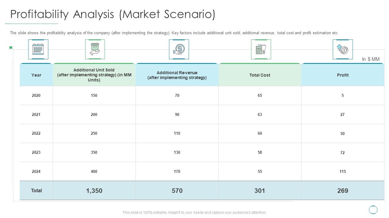 Profitability_Analysis_Market_Scenario_Ppt_Outline_Visuals_PDF_Slide_1.jpg