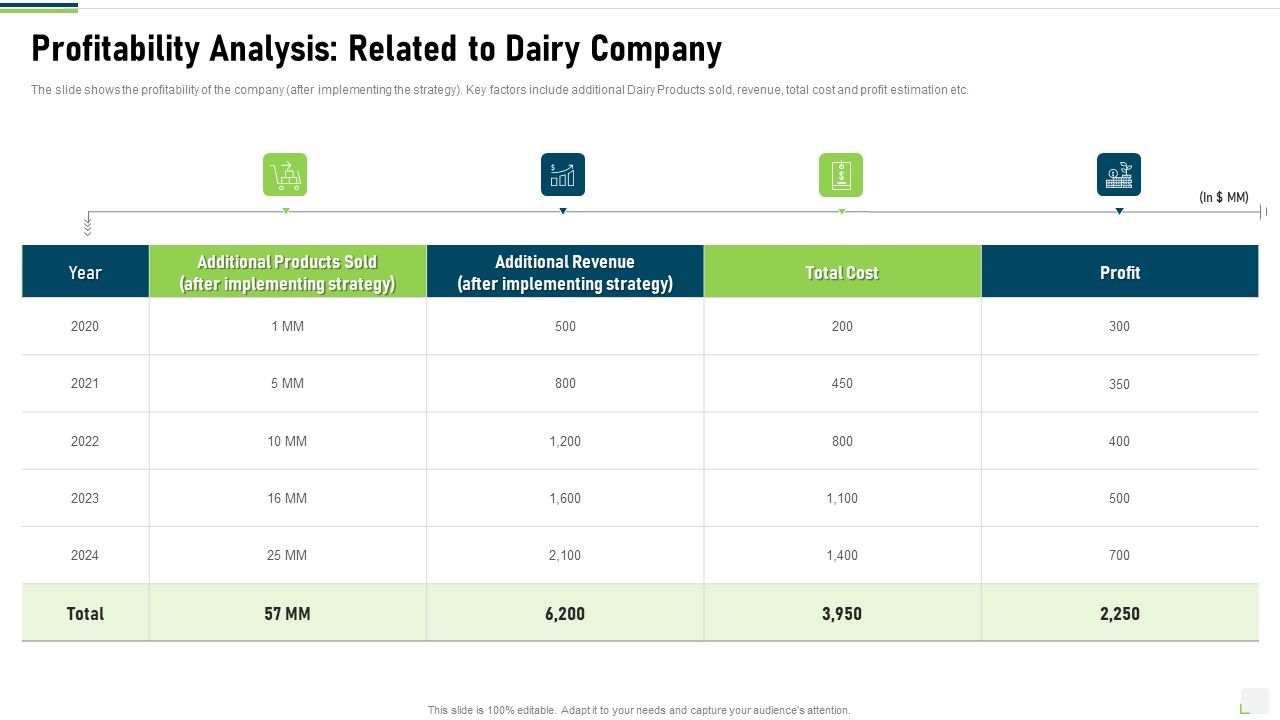 Profitability_Analysis_Related_To_Dairy_Company_Information_PDF_Slide_1.jpg