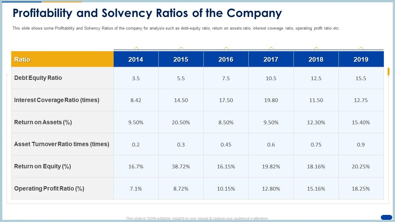 Profitability_And_Solvency_Ratios_Of_The_Company_Ppt_Ideas_Microsoft_PDF_Slide_1.jpg