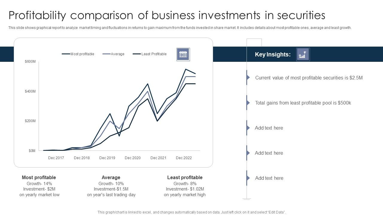 Profitability_Comparison_Of_Business_Investments_In_Securities_Ppt_PowerPoint_Presentation_Outline_Deck_PDF_Slide_1.jpg