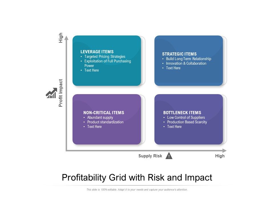 Profitability_Grid_With_Risk_And_Impact_Ppt_PowerPoint_Presentation_File_Infographics_PDF_Slide_1.jpg