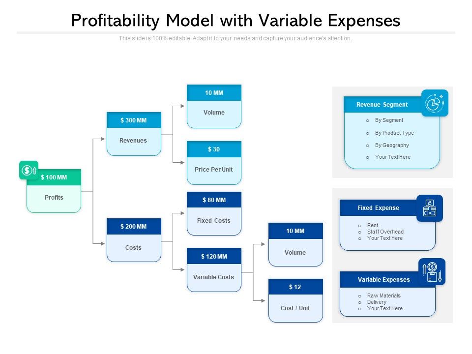 Profitability_Model_With_Variable_Expenses_Ppt_PowerPoint_Presentation_Styles_Inspiration_PDF_Slide_1.jpg
