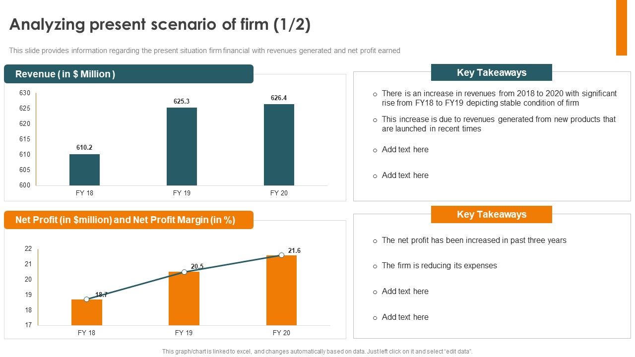 Profitability_Modelling_Framework_Analyzing_Present_Scenario_Of_Firm_Structure_PDF_Slide_1.jpg