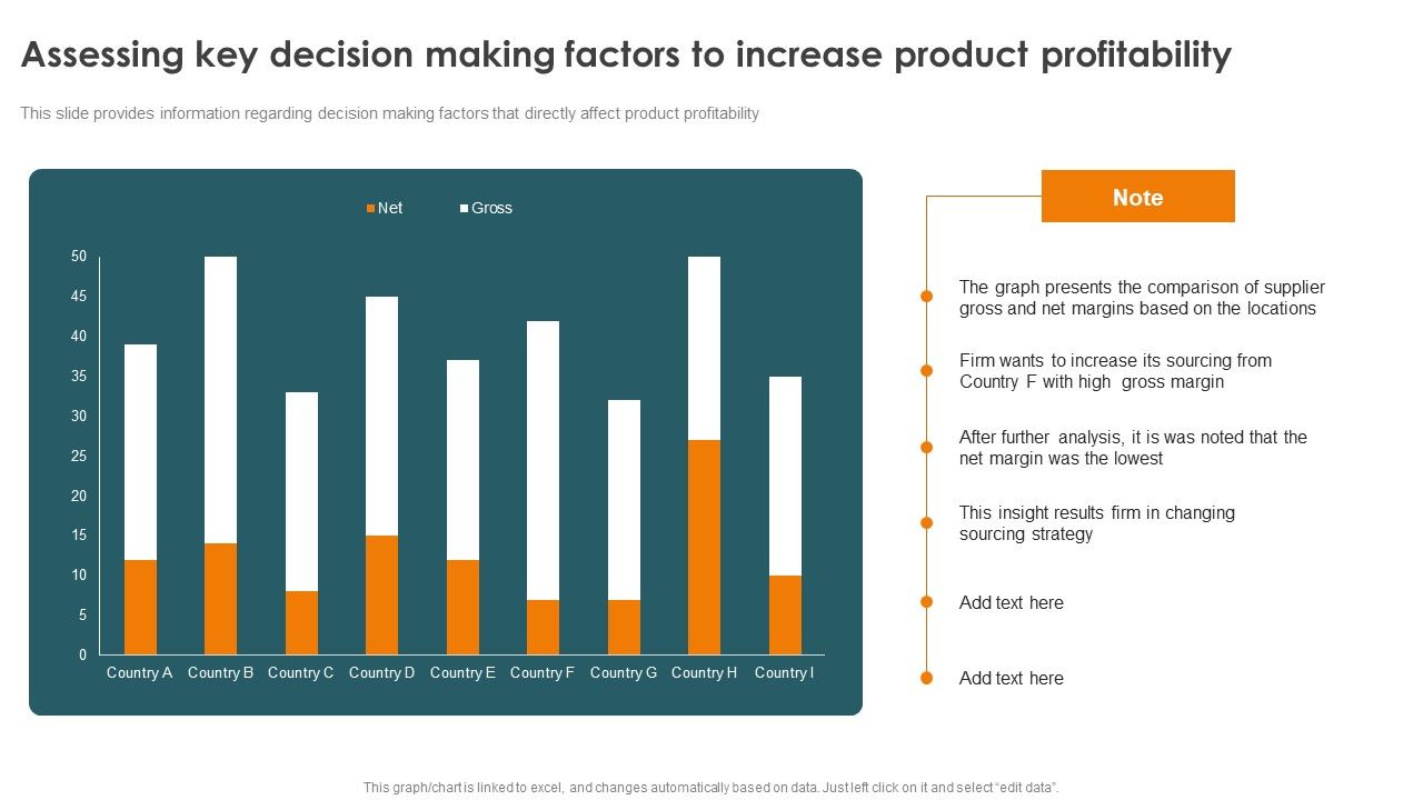 Profitability_Modelling_Framework_Assessing_Key_Decision_Making_Factors_To_Increase_Graphics_PDF_Slide_1.jpg