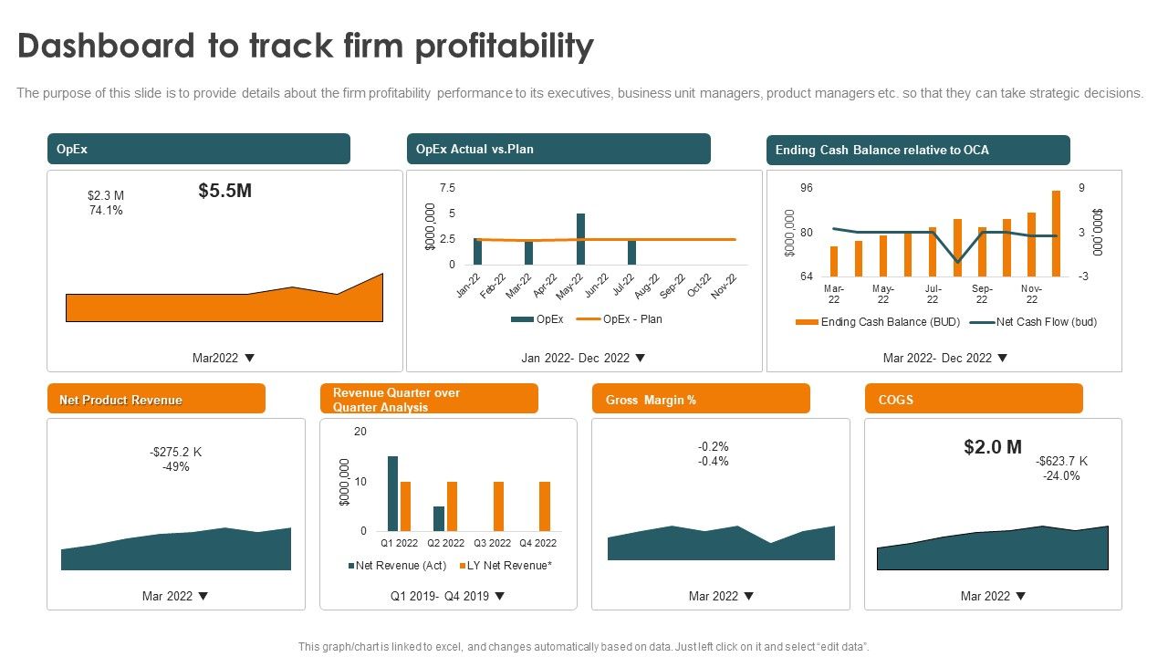 Profitability_Modelling_Framework_Dashboard_To_Track_Firm_Profitability_Topics_PDF_Slide_1.jpg