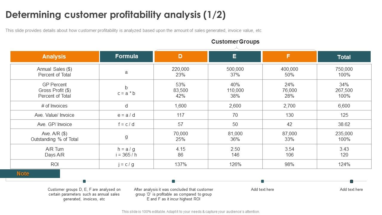 Profitability_Modelling_Framework_Determining_Customer_Profitability_Analysis_Download_PDF_Slide_1.jpg