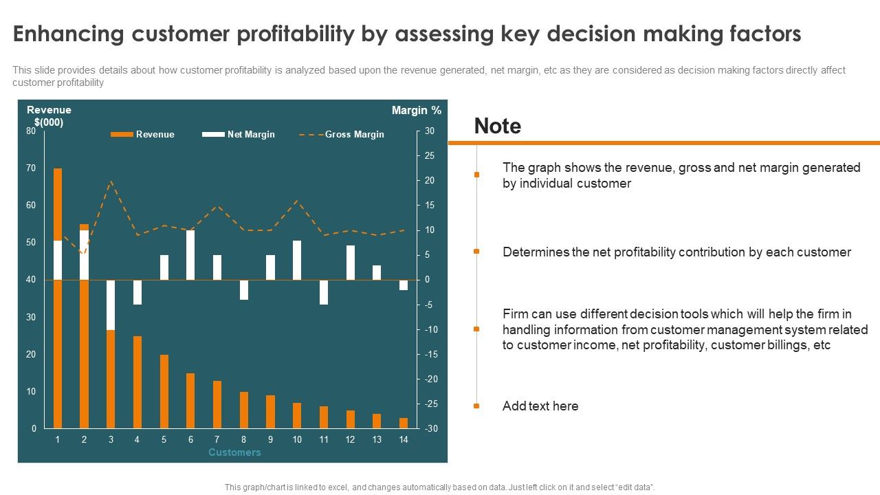 Profitability_Modelling_Framework_Enhancing_Customer_Profitability_By_Assessing_Key_Sample_PDF_Slide_1.jpg