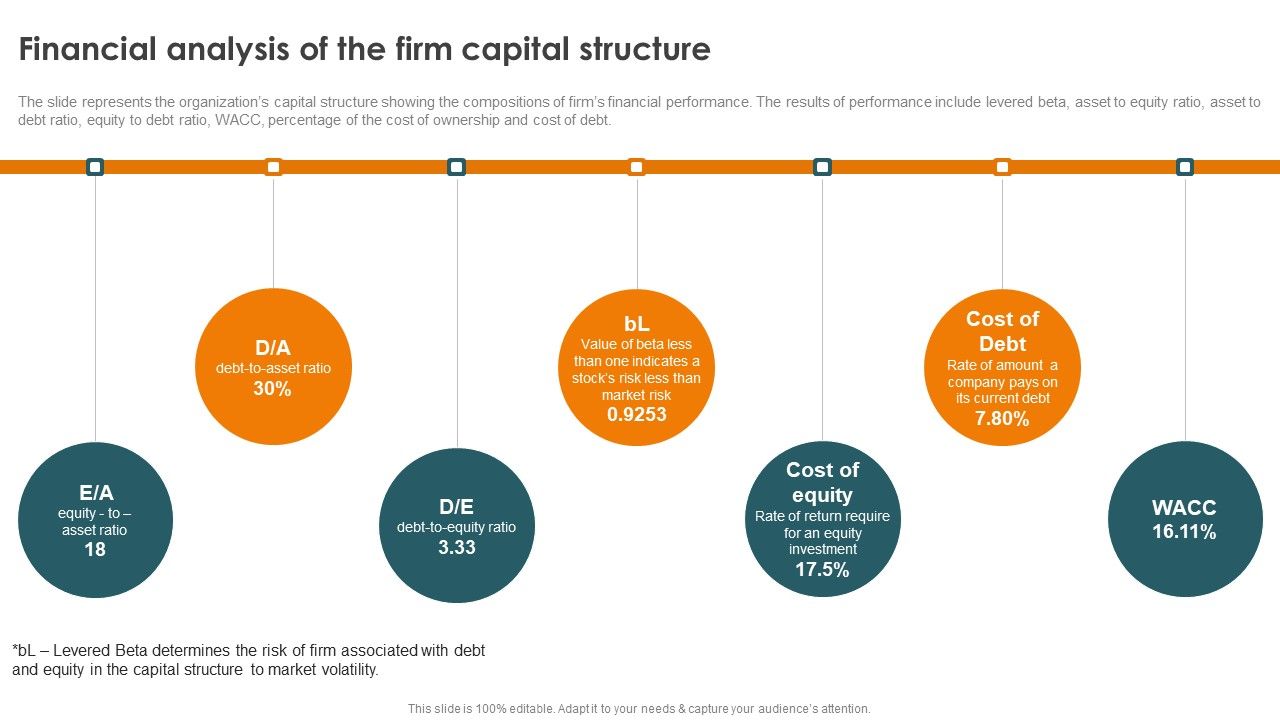 Profitability_Modelling_Framework_Financial_Analysis_Of_The_Firm_Capital_Structure_Ideas_PDF_Slide_1.jpg