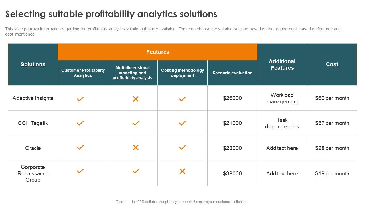 Profitability_Modelling_Framework_Selecting_Suitable_Profitability_Analytics_Solutions_Infographics_PDF_Slide_1.jpg