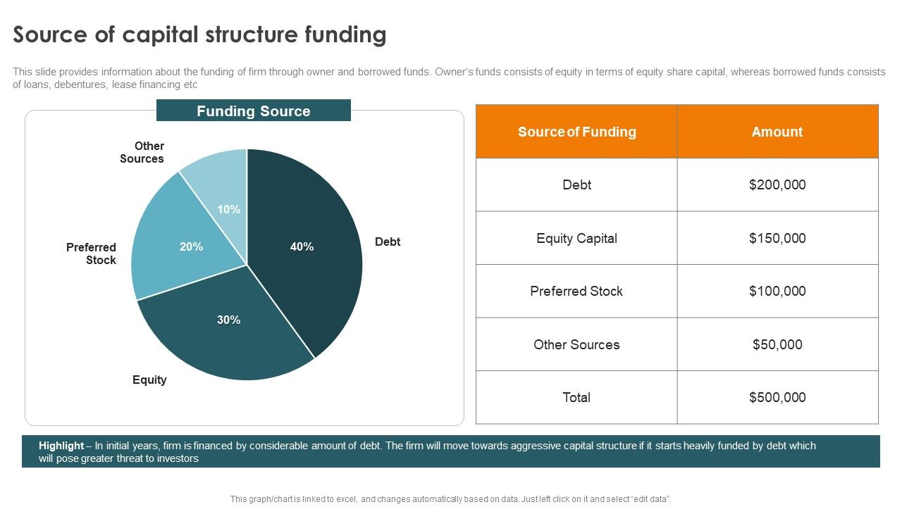 Profitability_Modelling_Framework_Source_Of_Capital_Structure_Funding_Themes_PDF_Slide_1.jpg