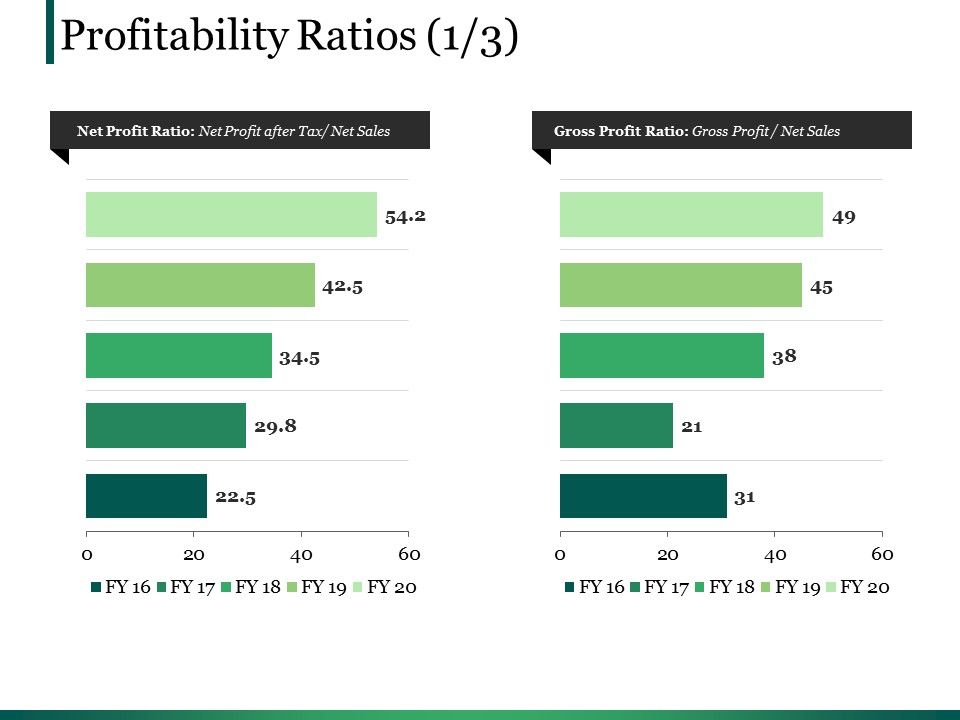 Profitability_Ratios_Template_1_Ppt_PowerPoint_Presentation_Portfolio_Display_Slide_1.jpg