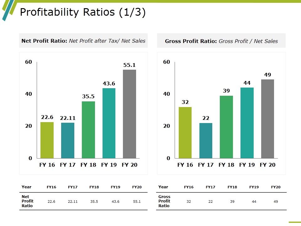 Profitability_Ratios_Template_2_Ppt_PowerPoint_Presentation_Show_Portfolio_Slide_1.jpg