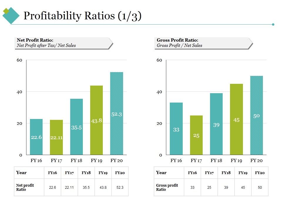 Profitability_Ratios_Template_2_Ppt_PowerPoint_Presentation_Styles_Example_Topics_Slide_1.jpg