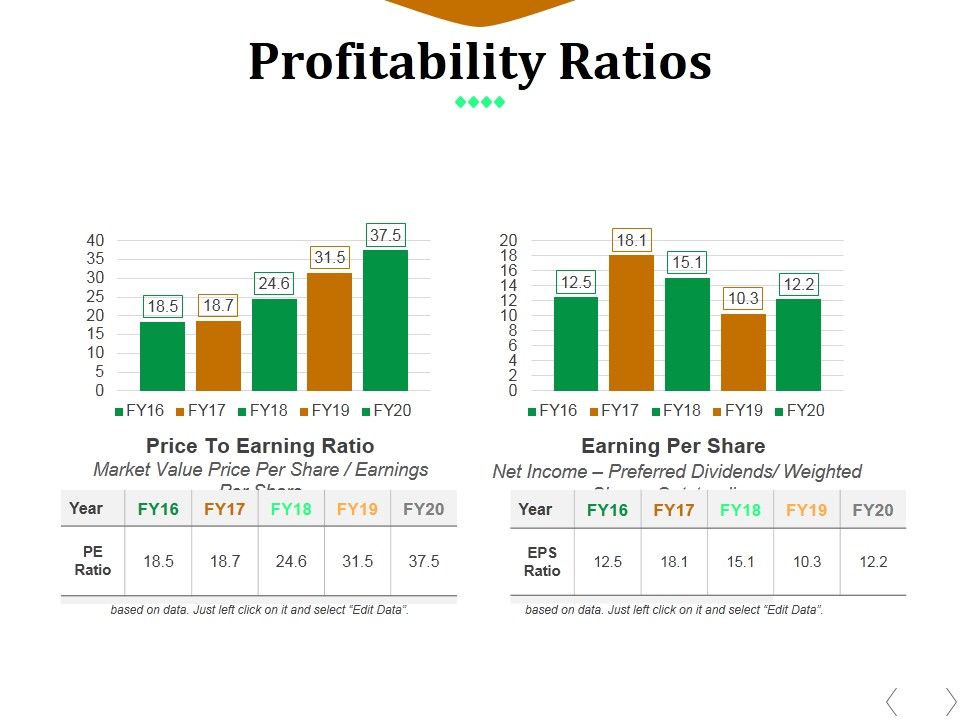 Profitability_Ratios_Template_3_Ppt_PowerPoint_Presentation_Ideas_Layout_Ideas_Slide_1.jpg