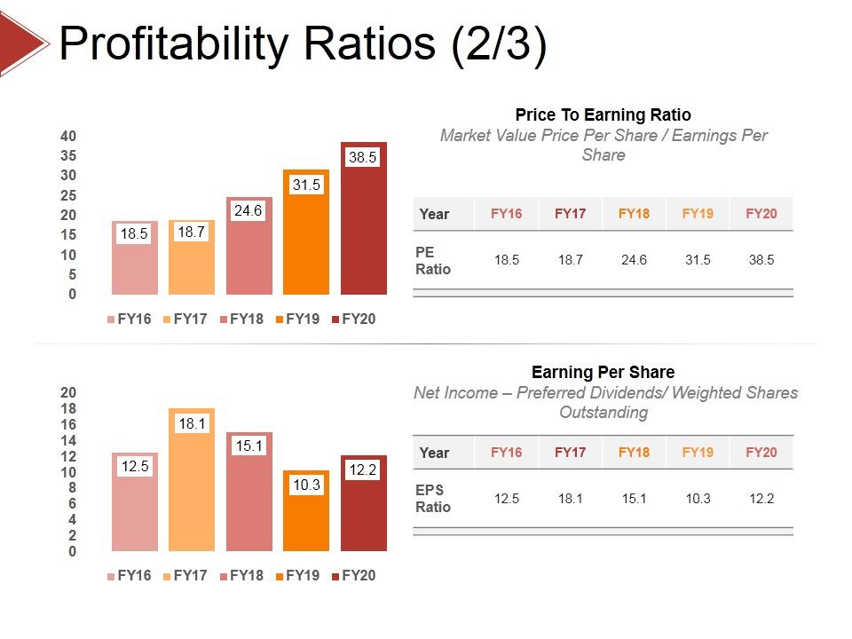 Profitability_Ratios_Template_3_Ppt_PowerPoint_Presentation_Styles_Slide_Download_Slide_1.jpg