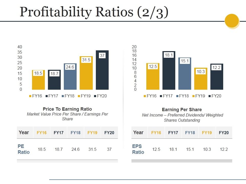 Profitability_Ratios_Template_4_Ppt_PowerPoint_Presentation_Professional_Deck_Slide_1.jpg