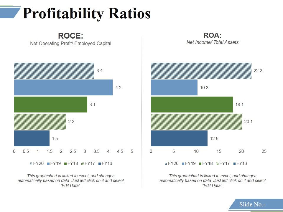 Profitability_Ratios_Template_5_Ppt_PowerPoint_Presentation_Layouts_Graphics_Design_Slide_1.jpg