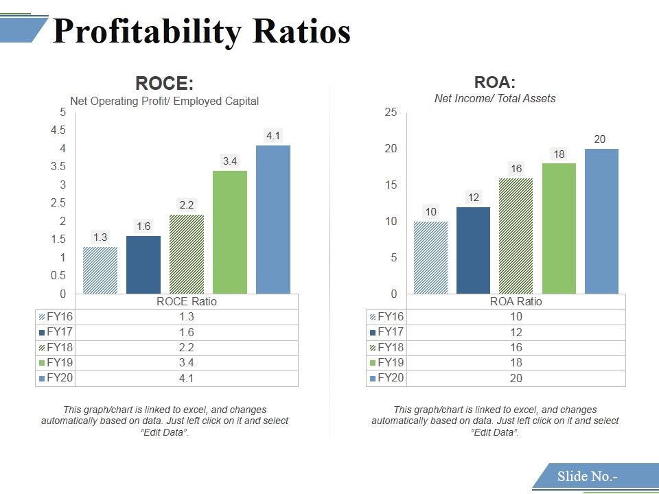Profitability_Ratios_Template_6_Ppt_PowerPoint_Presentation_Portfolio_Graphics_Slide_1.jpg