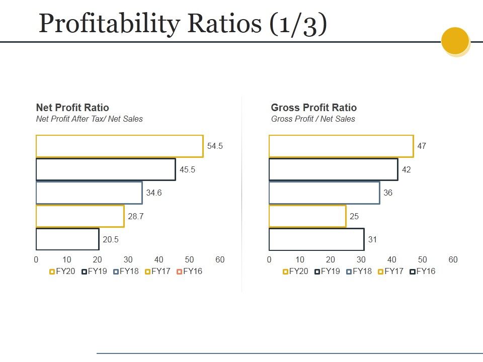 Profitability_Ratios_Template_Ppt_PowerPoint_Presentation_Styles_Slide_Slide_1.jpg