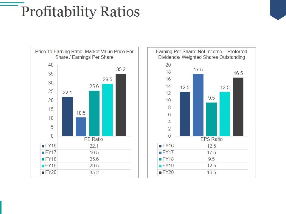 Profitability_Ratios_Template_Ppt_PowerPoint_Presentation_Topics_Slide_1.jpg