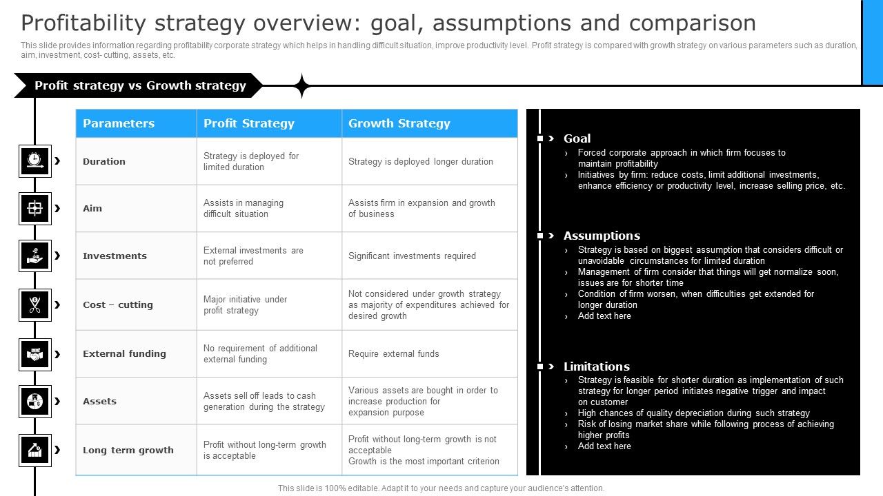 Profitability_Strategy_Overview_Goal_Assumptions_And_Comparison_Diagrams_PDF_Slide_1.jpg