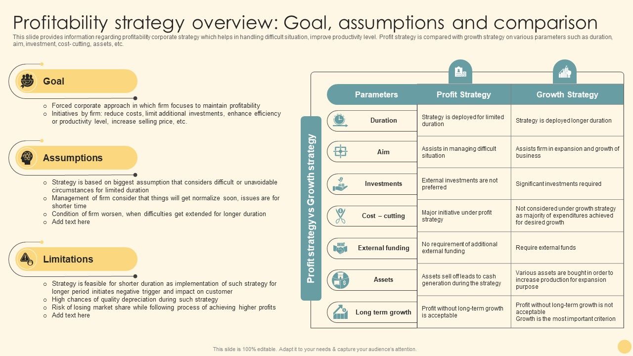 Profitability_Strategy_Overview_Goal_Assumptions_And_Comparison_Ppt_PowerPoint_Presentation_File_Ideas_PDF_Slide_1.jpg