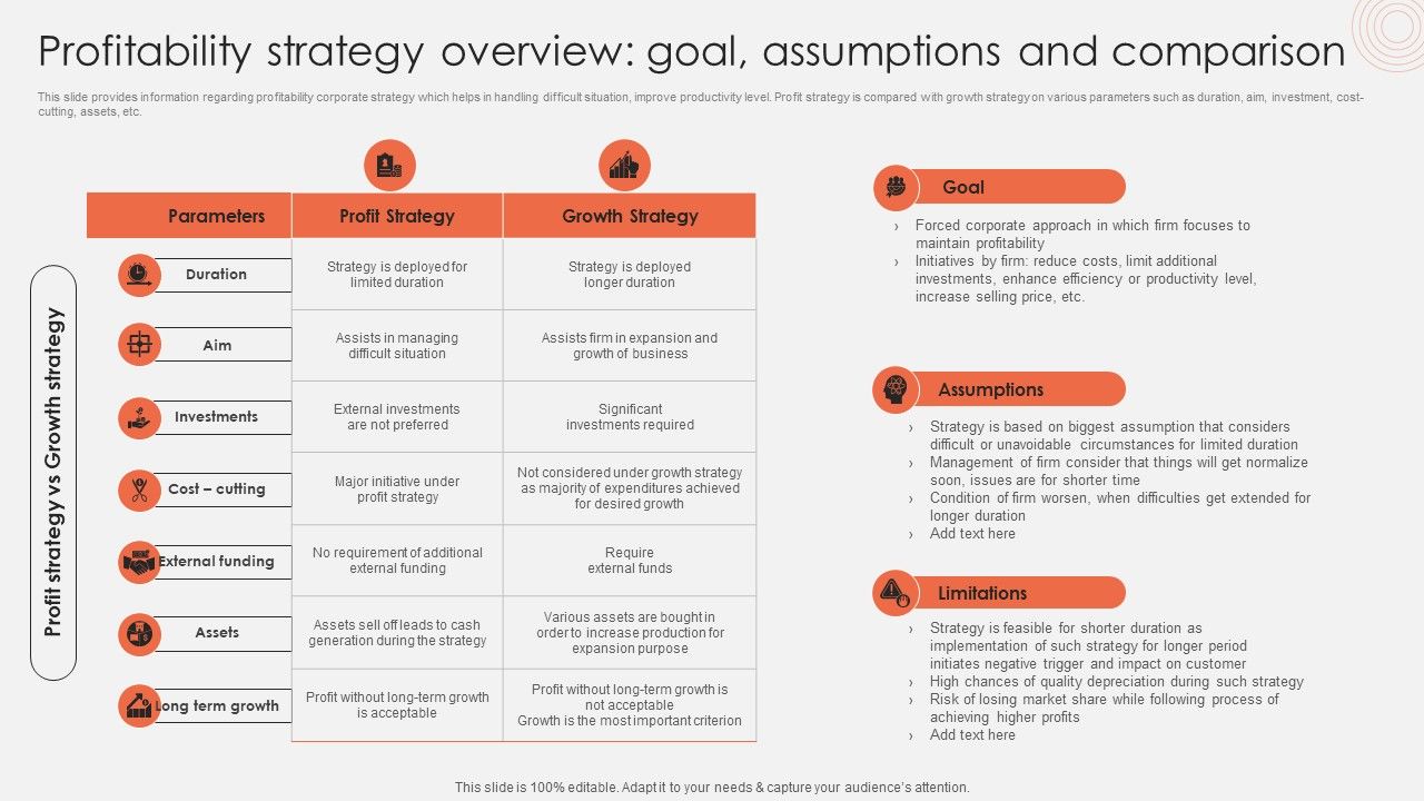 Profitability_Strategy_Overview_Goal_Assumptions_And_Comparison_Template_PDF_Slide_1.jpg