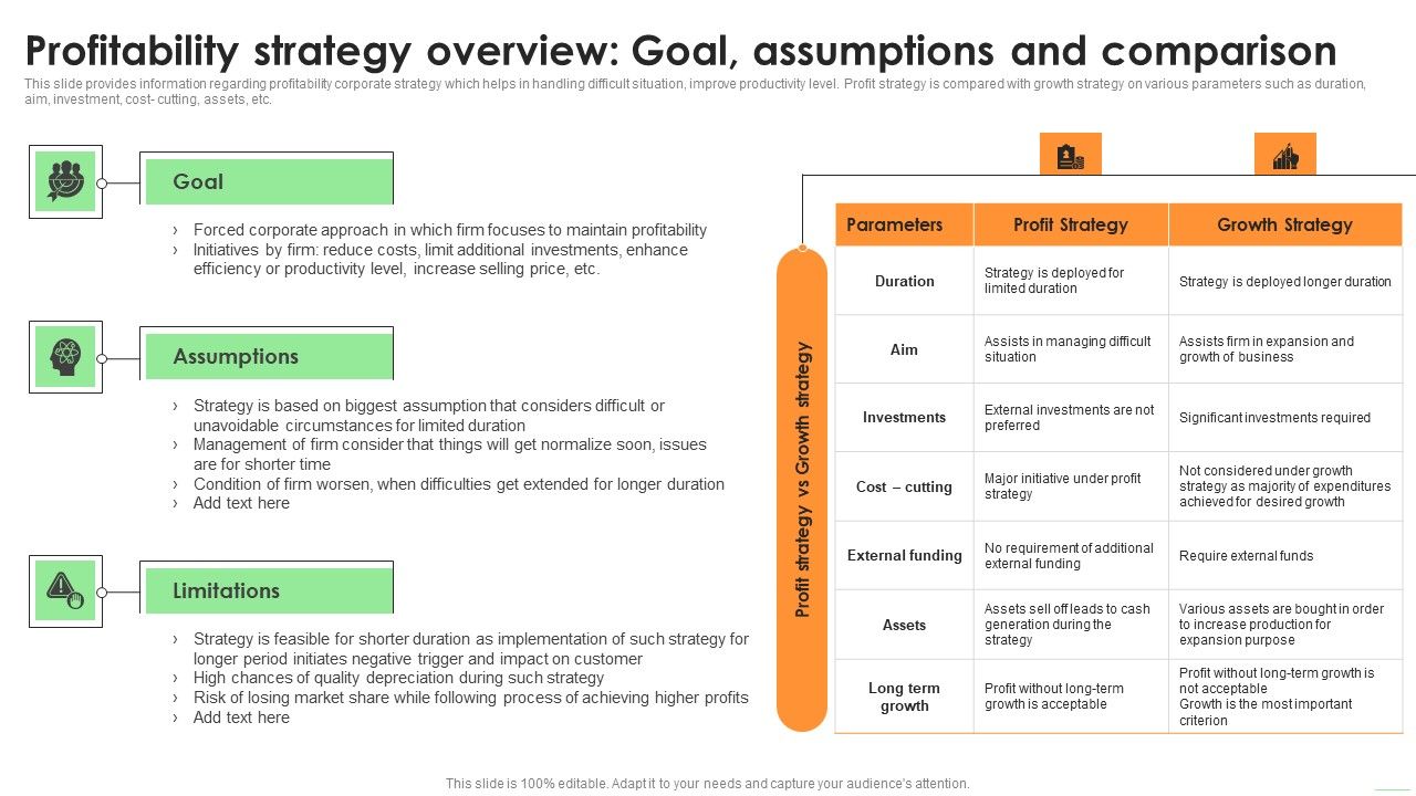 Profitability_Strategy_Overview_Goal_Assumptions_And_Comparison_Topics_PDF_Slide_1.jpg