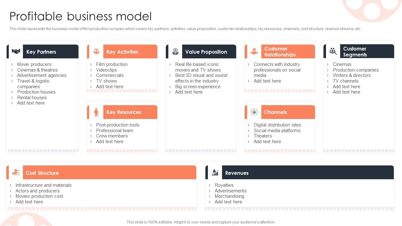 Profitable_Business_Model_Film_Media_Company_Profile_Ppt_PowerPoint_Presentation_Inspiration_Graphics_Tutorials_PDF_Slide_1.jpg