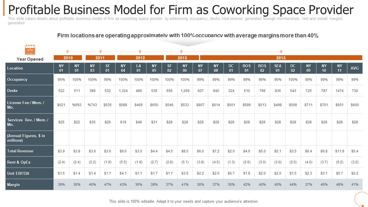 Profitable_Business_Model_For_Firm_As_Coworking_Space_Provider_Introduction_PDF_Slide_1.jpg
