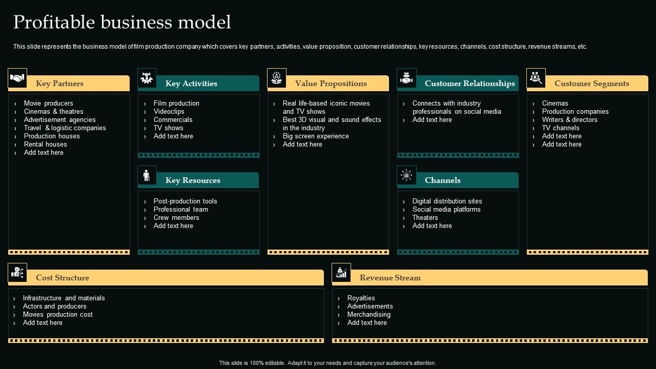 Profitable_Business_Model_Movie_Editing_Company_Outline_Diagrams_PDF_Slide_1.jpg