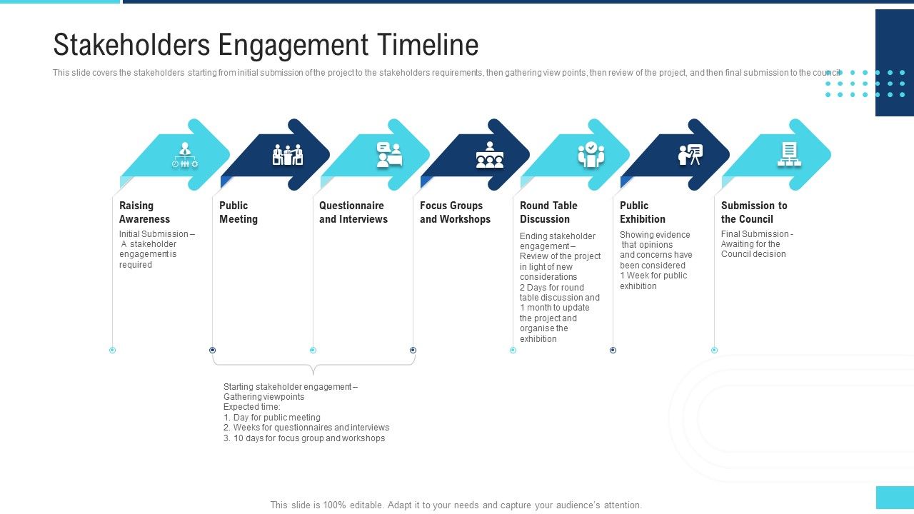 Profitable_Initiation_Project_Engagement_Process_Stakeholders_Engagement_Timeline_Ppt_Infographics_Gallery_PDF_Slide_1.jpg