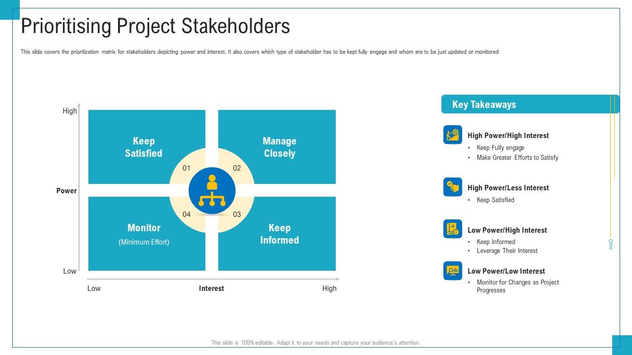 Program_And_PME_Prioritising_Project_Stakeholders_Ppt_Infographic_Template_Pictures_PDF_Slide_1.jpg
