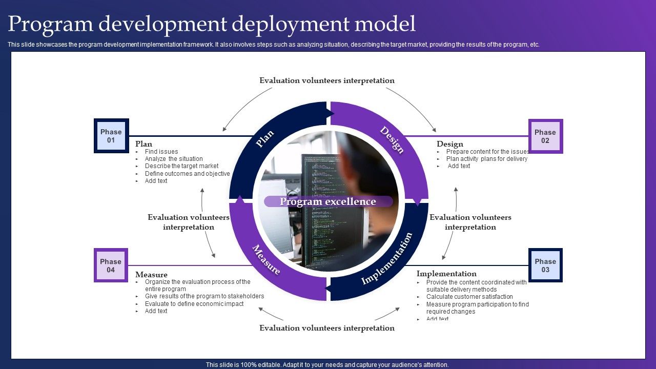 Program_Development_Deployment_Model_Themes_PDF_Slide_1.jpg