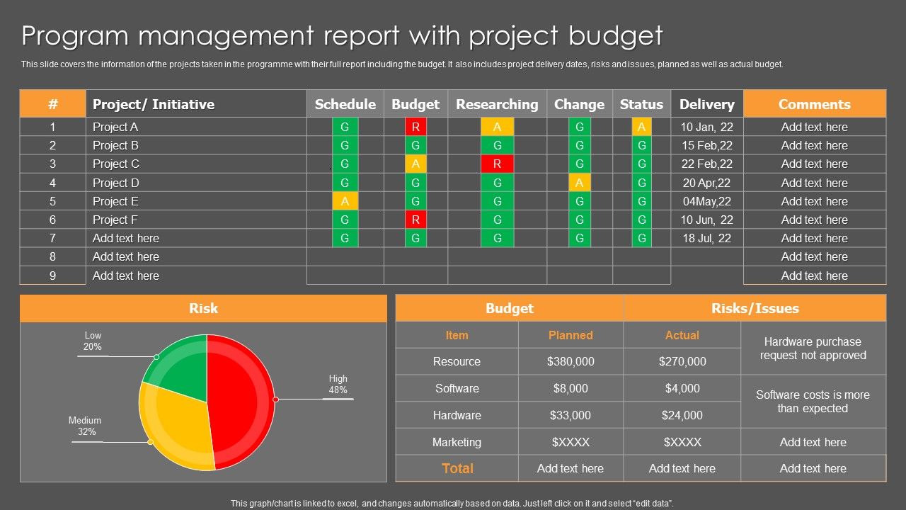 Program_Management_Report_With_Project_Budget_Ppt_Model_Designs_PDF_Slide_1.jpg