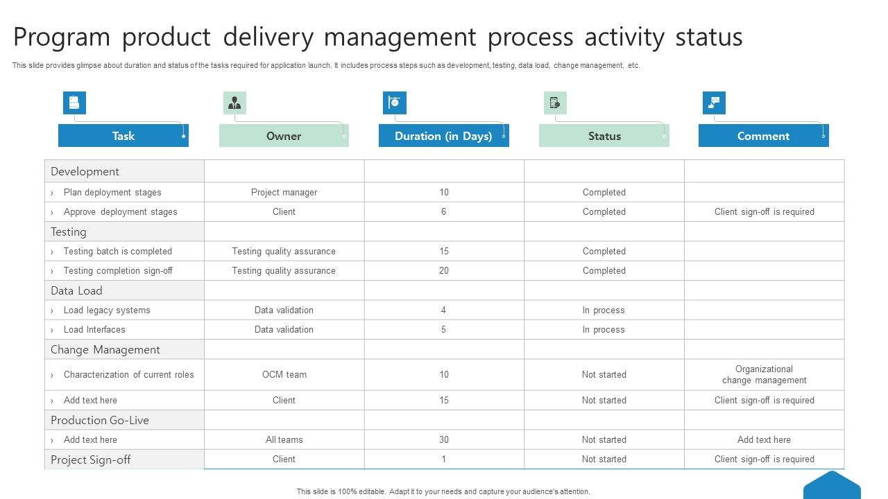 Program_Product_Delivery_Management_Process_Activity_Status_Ppt_Portfolio_Gridlines_PDF_Slide_1.jpg
