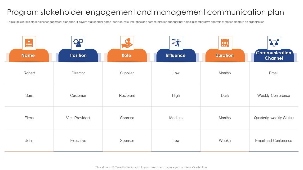 Program_Stakeholder_Engagement_And_Management_Communication_Plan_Elements_PDF_Slide_1.jpg